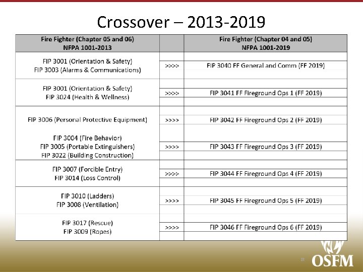 Crossover – 2013 -2019 18 