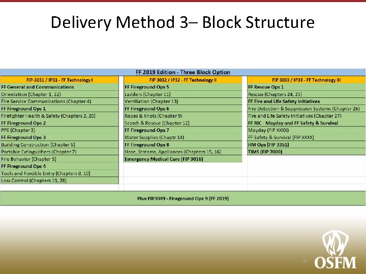Delivery Method 3– Block Structure 20 