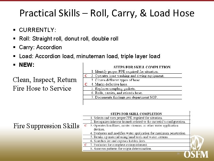 Practical Skills – Roll, Carry, & Load Hose § § § CURRENTLY: Roll: Straight