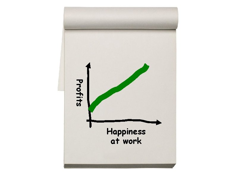 Profits Happiness at work 
