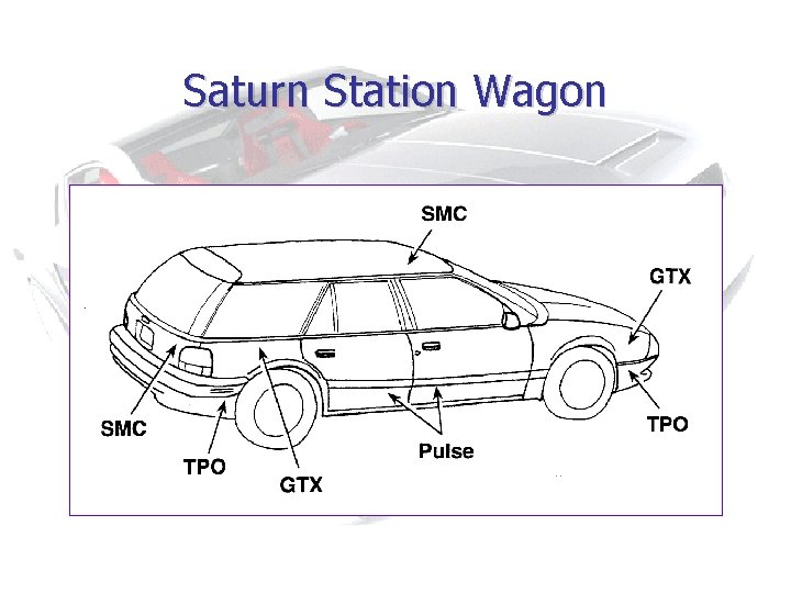 Saturn Station Wagon 