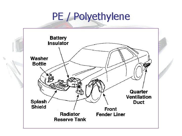 PE / Polyethylene 