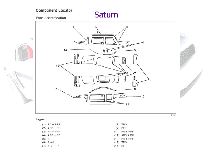 Saturn 