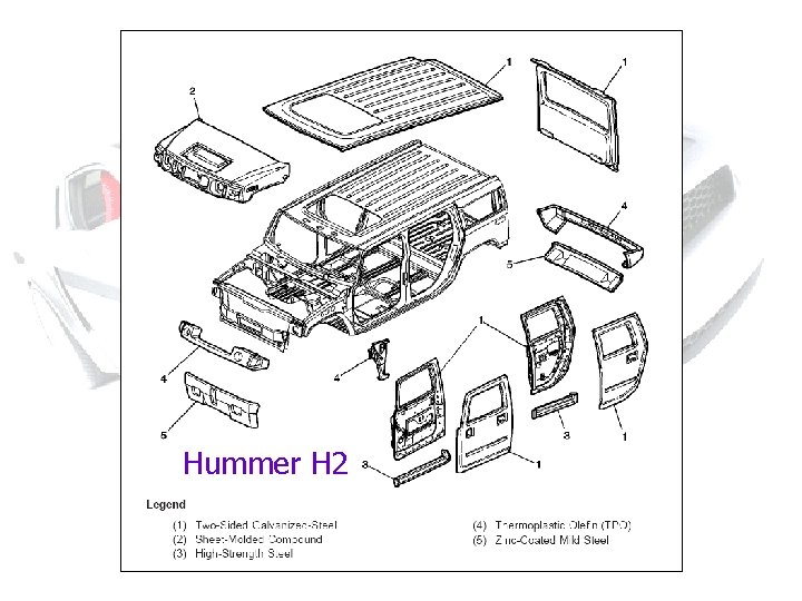 Hummer H 2 