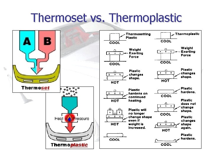 Thermoset vs. Thermoplastic 