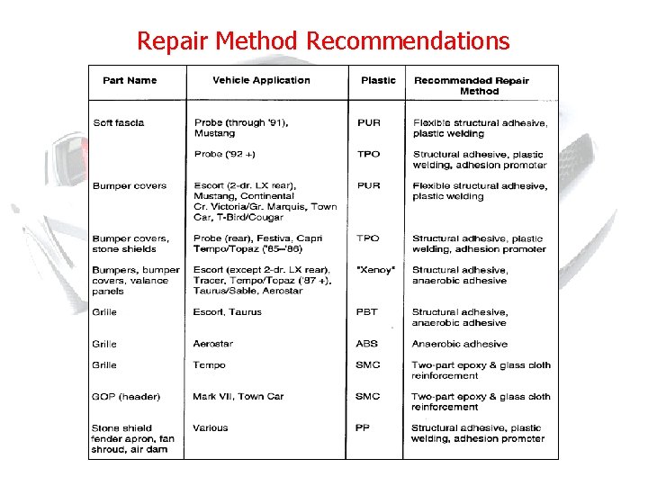 Repair Method Recommendations 