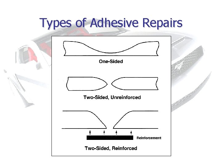 Types of Adhesive Repairs 