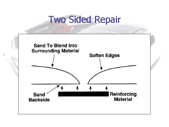 Two Sided Repair 