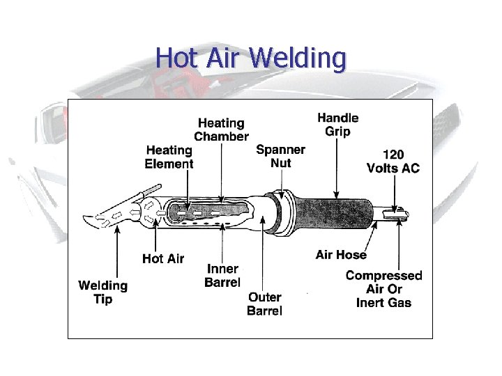 Hot Air Welding 