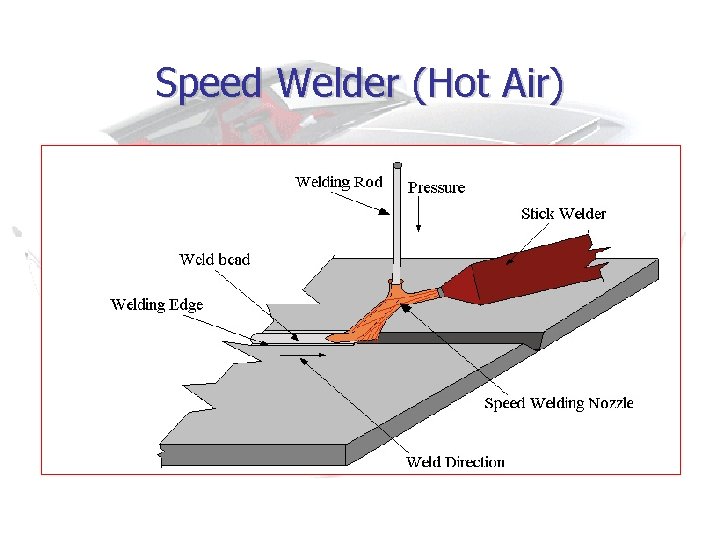 Speed Welder (Hot Air) 