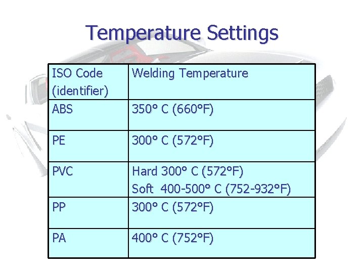 Temperature Settings ISO Code (identifier) ABS Welding Temperature PE 300° C (572°F) PVC PP