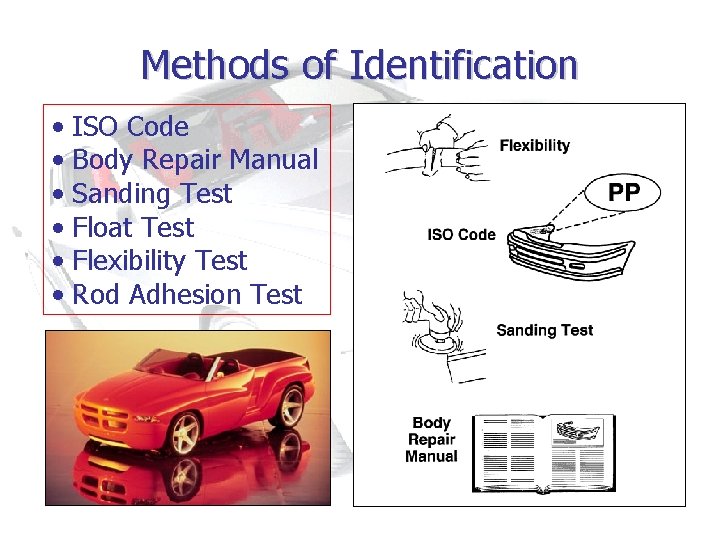 Methods of Identification • • • ISO Code Body Repair Manual Sanding Test Float