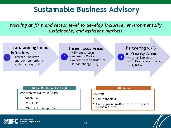 Sustainable Business Advisory Working at firm and sector level to develop inclusive, environmentally sustainable,