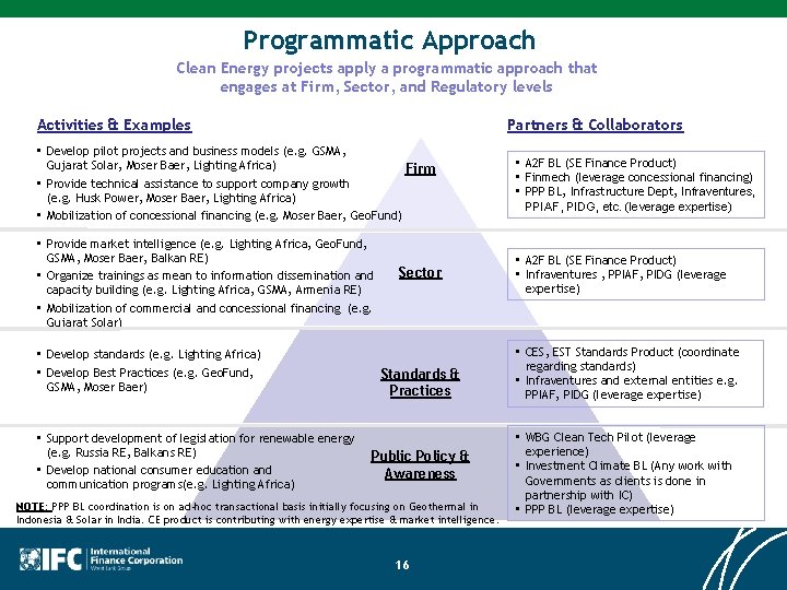 Programmatic Approach Clean Energy projects apply a programmatic approach that engages at Firm, Sector,