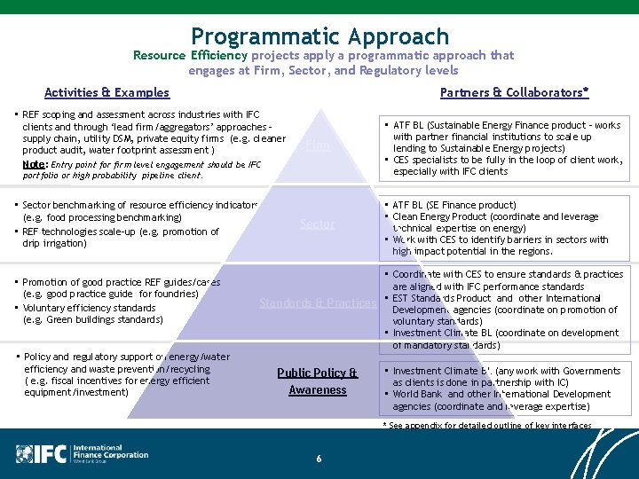 Programmatic Approach Resource Efficiency projects apply a programmatic approach that engages at Firm, Sector,