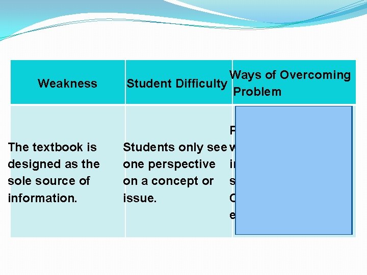 Weakness Ways of Overcoming Student Difficulty Problem The textbook is designed as the sole