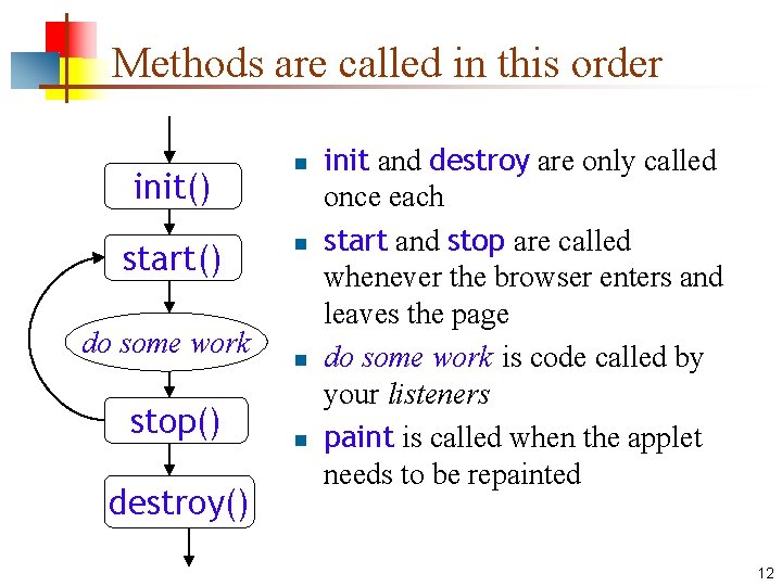Methods are called in this order init() start() do some work stop() destroy() n