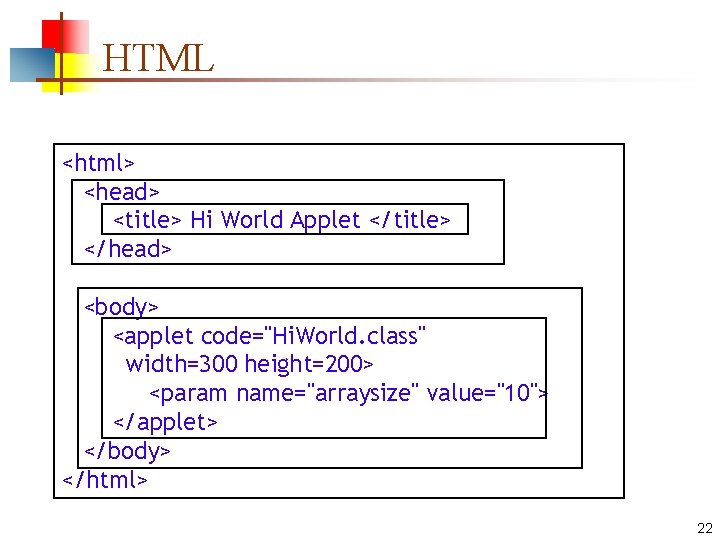 HTML <html> <head> <title> Hi World Applet </title> </head> <body> <applet code="Hi. World. class"