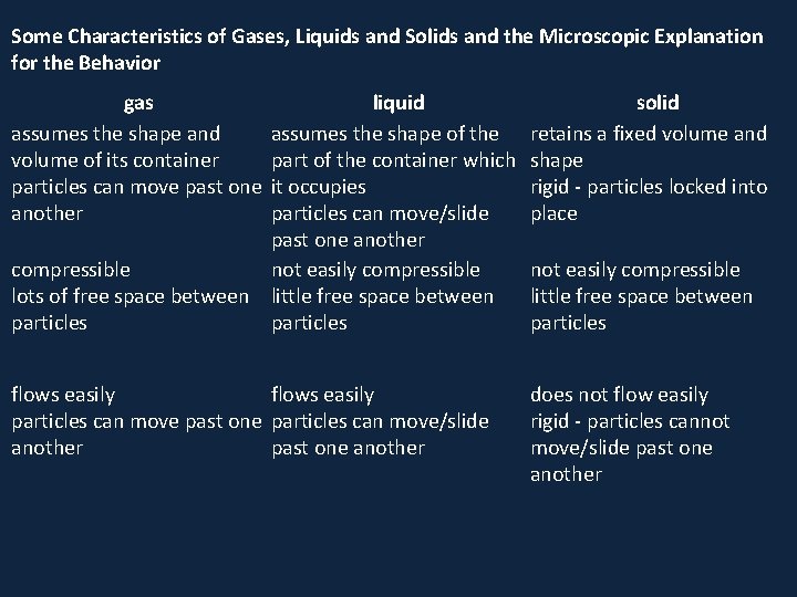 Some Characteristics of Gases, Liquids and Solids and the Microscopic Explanation for the Behavior