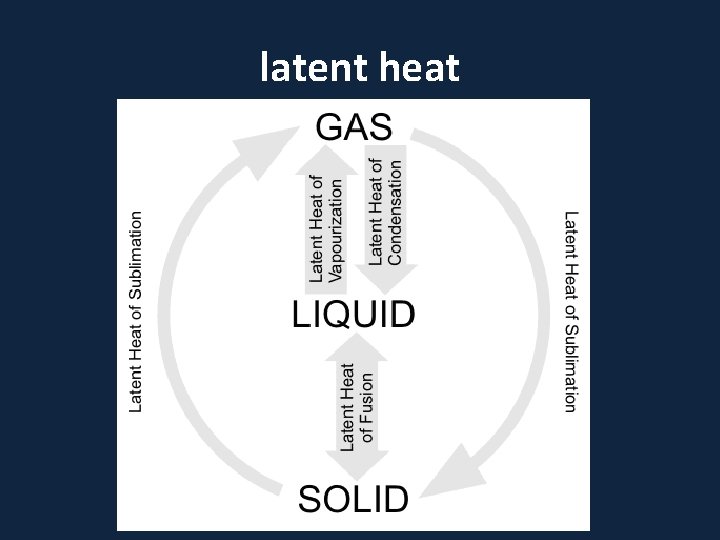 latent heat 