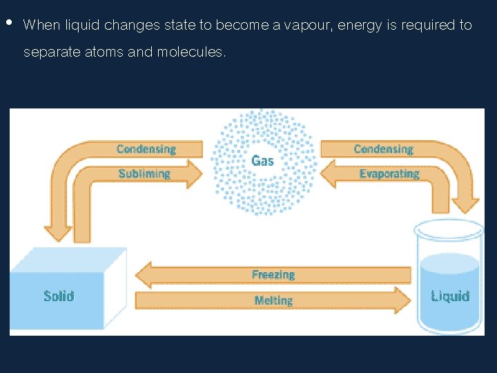  • When liquid changes state to become a vapour, energy is required to