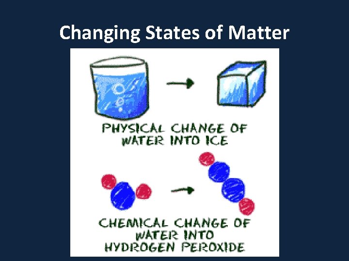 Changing States of Matter 