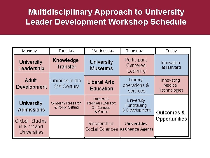 Multidisciplinary Approach to University Leader Development Workshop Schedule Monday University Leadership Tuesday Knowledge Transfer