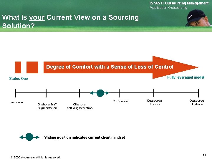 IS 565 IT Outsourcing Management Application Outsourcing What is your Current View on a