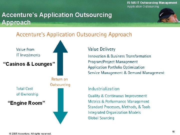 IS 565 IT Outsourcing Management Application Outsourcing Accenture’s Application Outsourcing Approach “Casinos & Lounges”