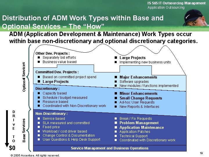 IS 565 IT Outsourcing Management Application Outsourcing Distribution of ADM Work Types within Base