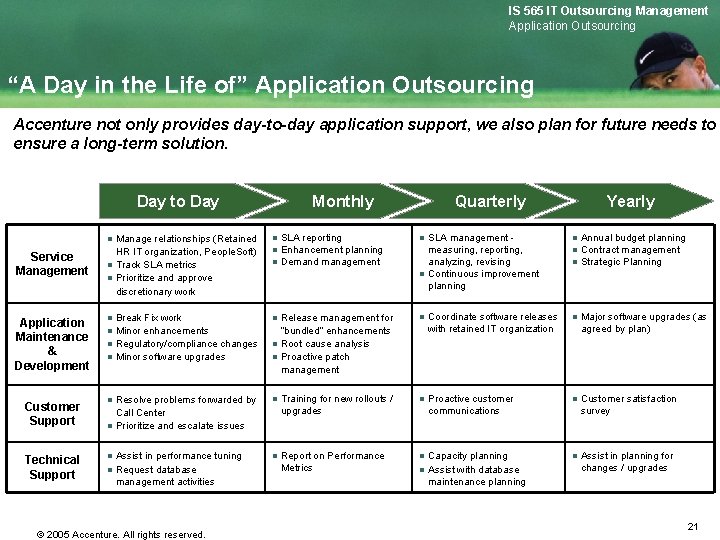 IS 565 IT Outsourcing Management Application Outsourcing “A Day in the Life of” Application