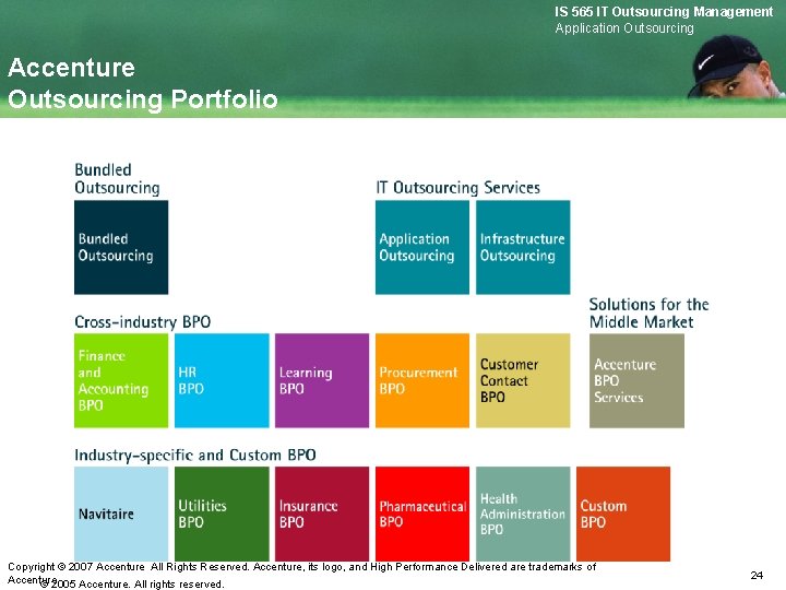 IS 565 IT Outsourcing Management Application Outsourcing Accenture Outsourcing Portfolio Copyright © 2007 Accenture