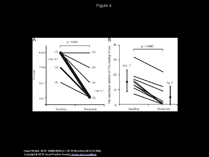 Figure 4 Heart Rhythm 2015 12596 -603 DOI: (10. 1016/j. hrthm. 2014. 12. 009)