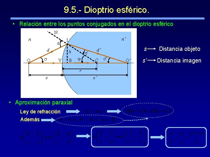9. 5. - Dioptrio esférico. • Relación entre los puntos conjugados en el dioptrio
