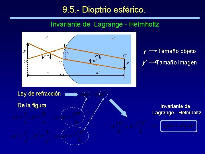 9. 5. - Dioptrio esférico. Invariante de Lagrange - Helmholtz n n’ I y