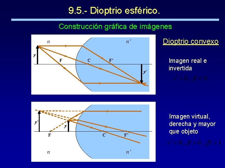 9. 5. - Dioptrio esférico. Construcción gráfica de imágenes n Dioptrio convexo n’ y