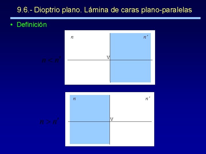 9. 6. - Dioptrio plano. Lámina de caras plano-paralelas • Definición n n’ V