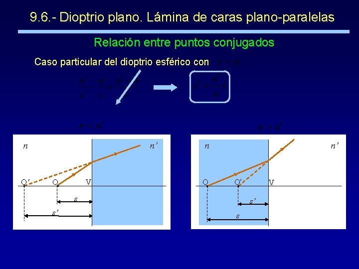 9. 6. - Dioptrio plano. Lámina de caras plano-paralelas Relación entre puntos conjugados Caso