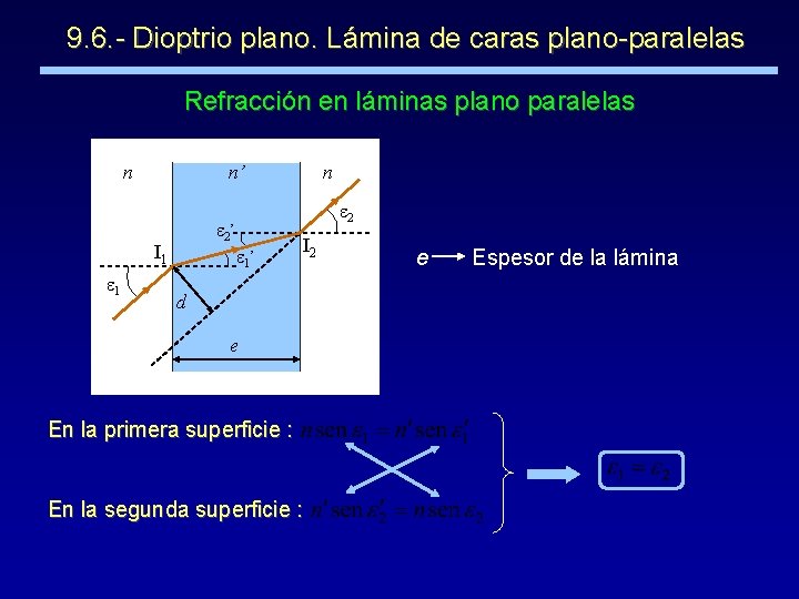 9. 6. - Dioptrio plano. Lámina de caras plano-paralelas Refracción en láminas plano paralelas