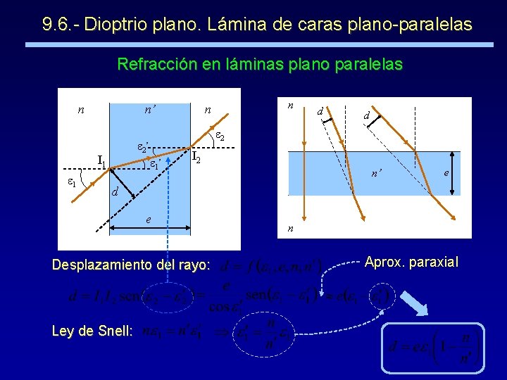 9. 6. - Dioptrio plano. Lámina de caras plano-paralelas Refracción en láminas plano paralelas