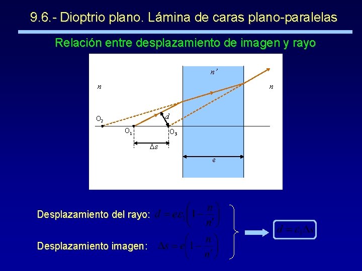 9. 6. - Dioptrio plano. Lámina de caras plano-paralelas Relación entre desplazamiento de imagen