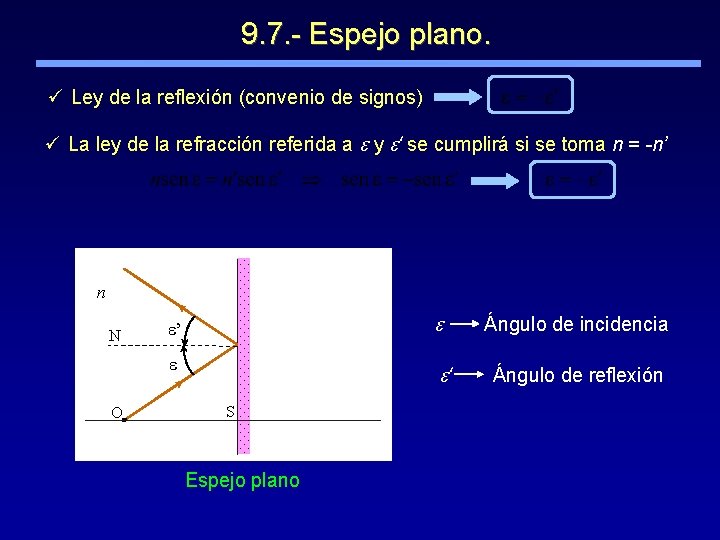 9. 7. - Espejo plano. ü Ley de la reflexión (convenio de signos) ü