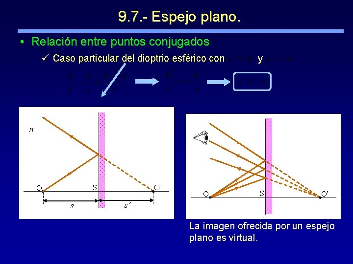 9. 7. - Espejo plano. • Relación entre puntos conjugados ü Caso particular del
