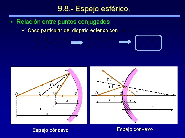 9. 8. - Espejo esférico. • Relación entre puntos conjugados ü Caso particular del