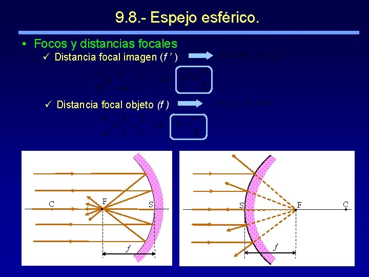 9. 8. - Espejo esférico. • Focos y distancias focales ü Distancia focal imagen