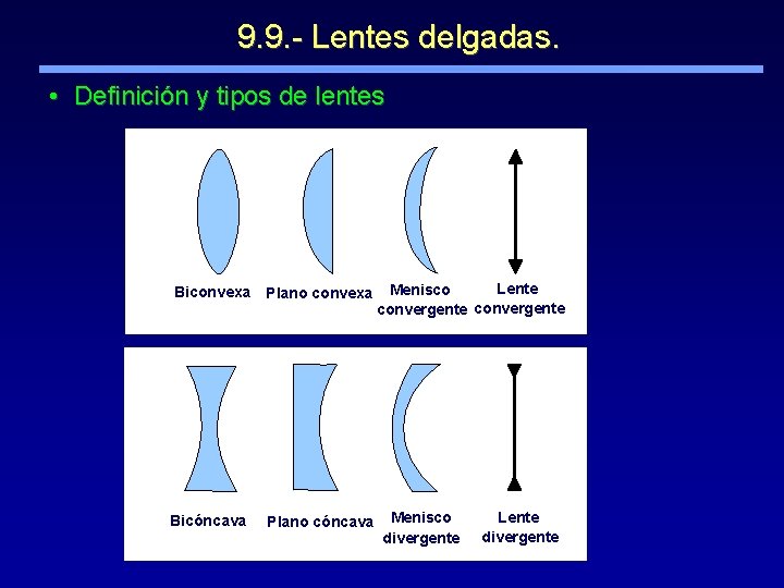 9. 9. - Lentes delgadas. • Definición y tipos de lentes Biconvexa Plano convexa