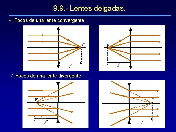 9. 9. - Lentes delgadas. ü Focos de una lente convergente F’ f’ F
