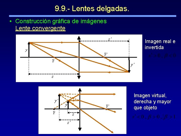 9. 9. - Lentes delgadas. • Construcción gráfica de imágenes Lente convergente s’ Imagen