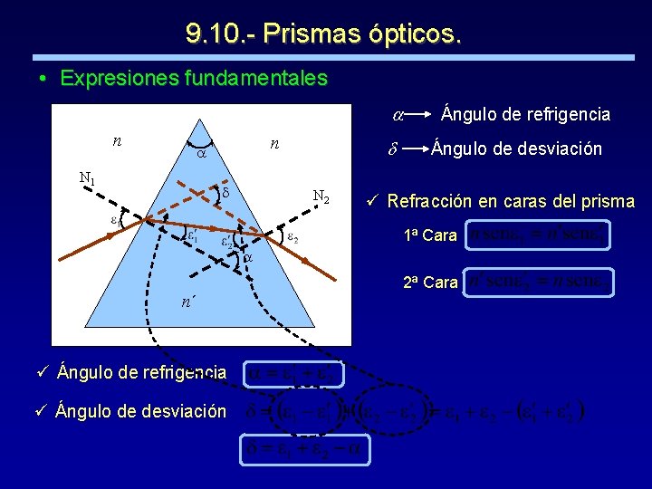 9. 10. - Prismas ópticos. • Expresiones fundamentales n n N 1 N 2