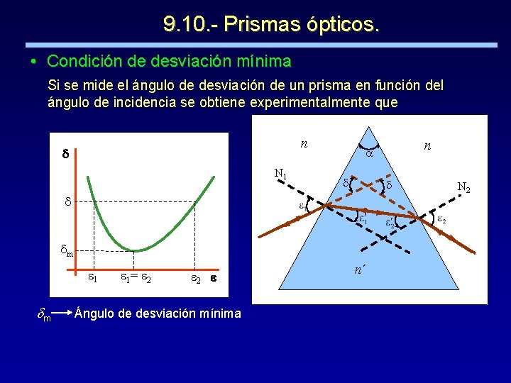 9. 10. - Prismas ópticos. • Condición de desviación mínima Si se mide el
